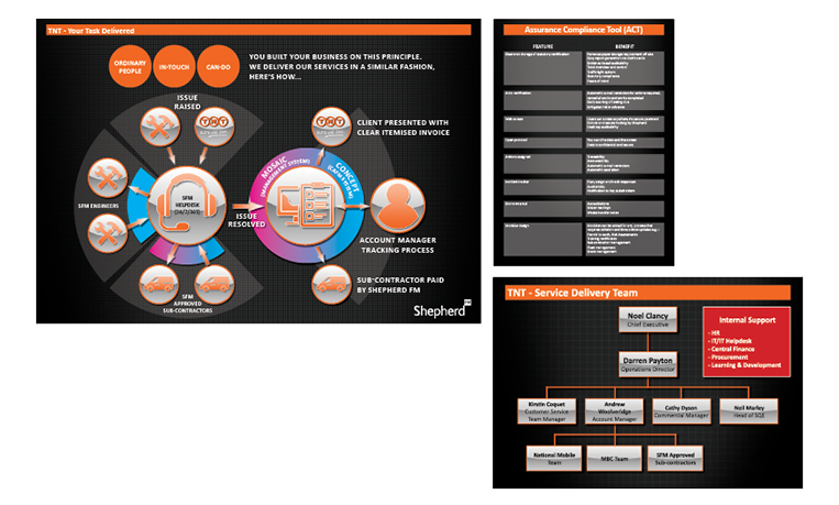 Design - Bid support collateral